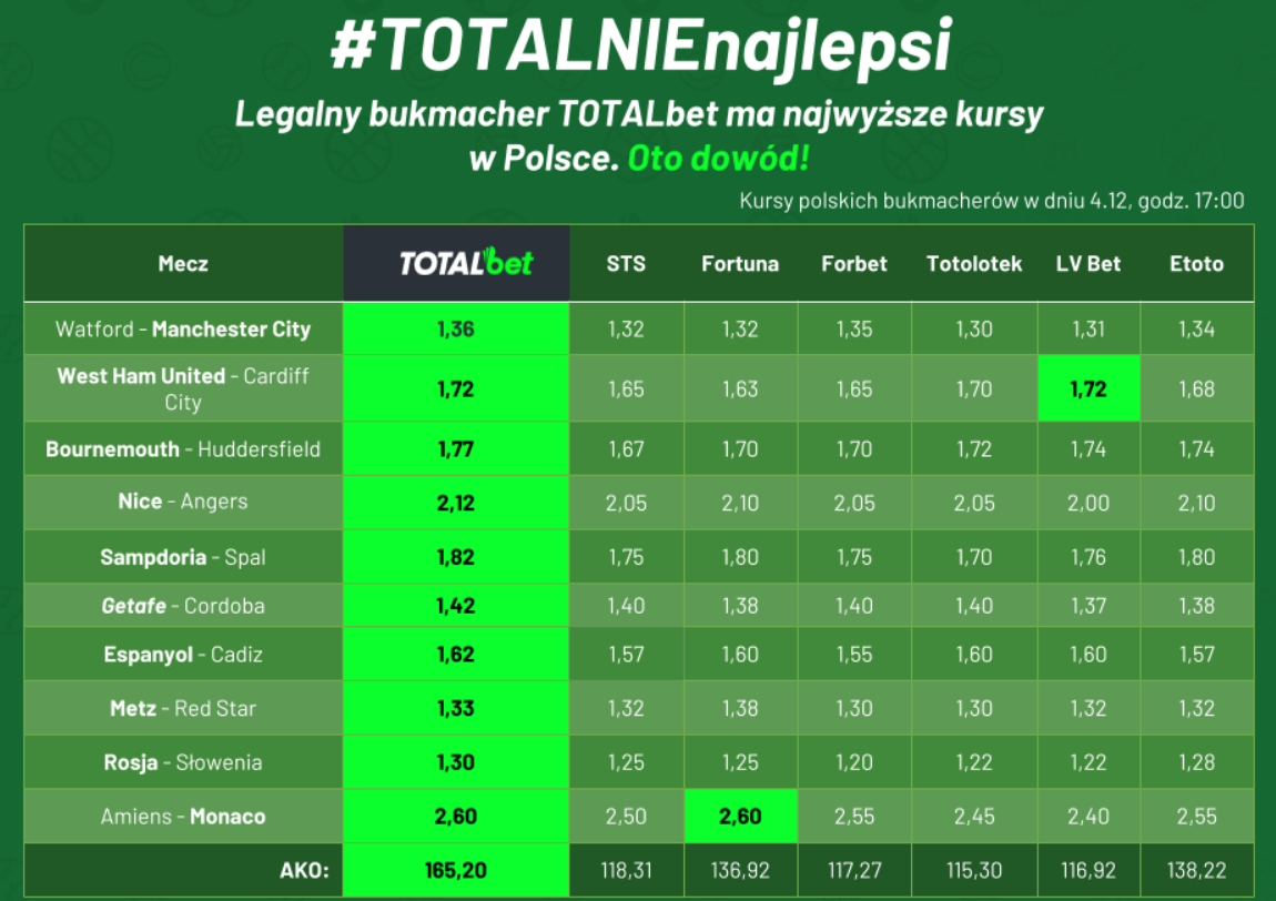 totalbet kursy