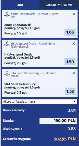 Kupon na KHL eWINNER 28.01